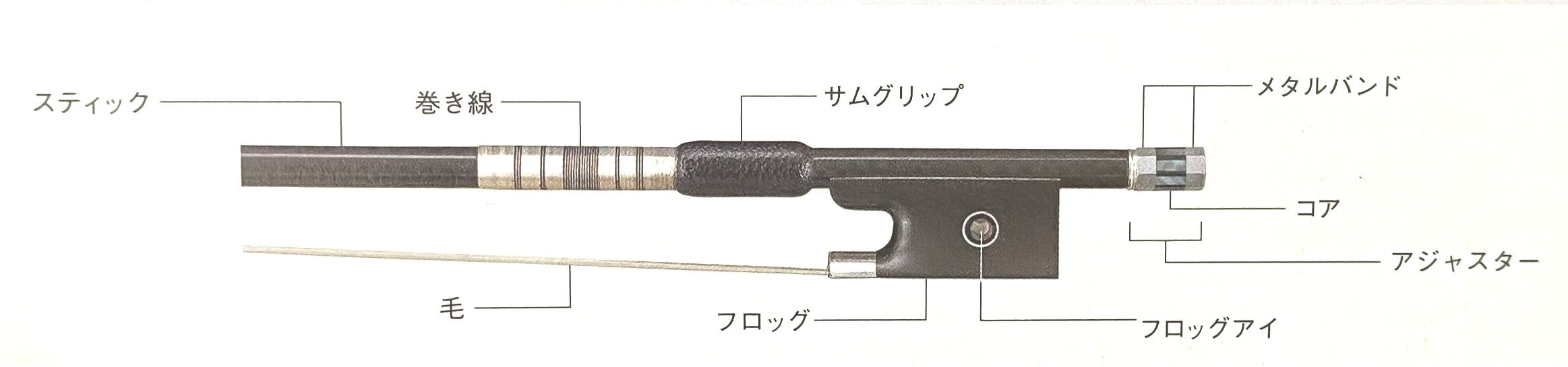 ヤマハカーボン弓各部名称